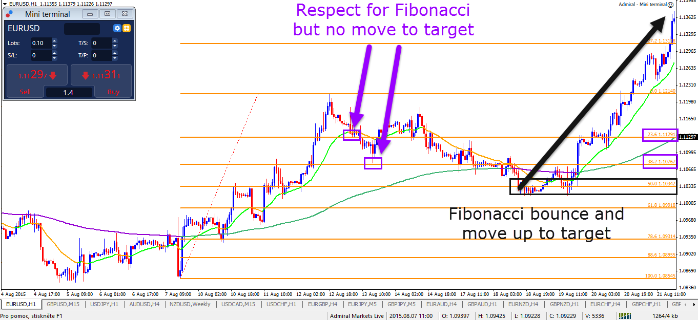 Indicators for forex 2014 100 forex entry