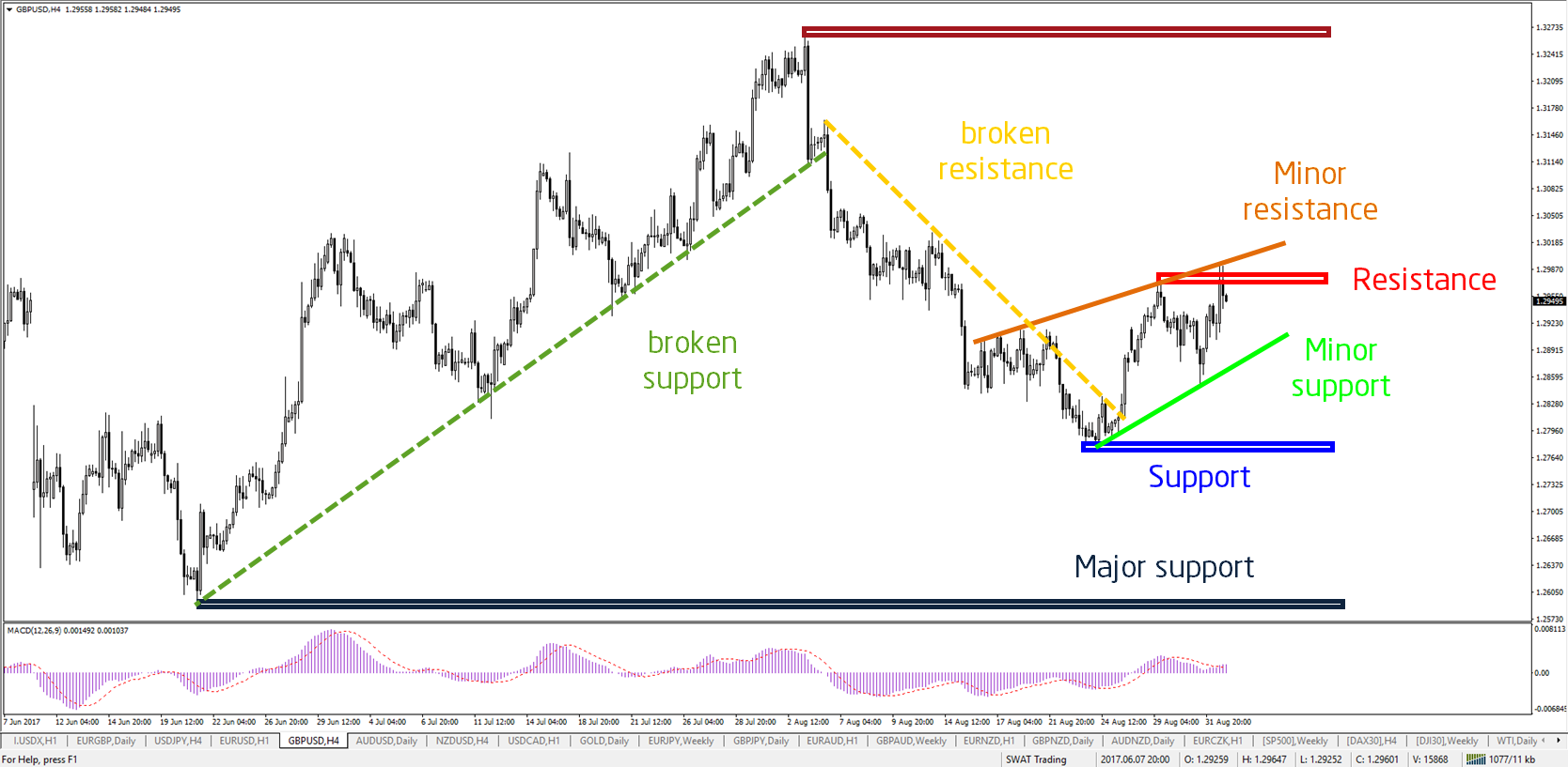 r infra support and resistance forex